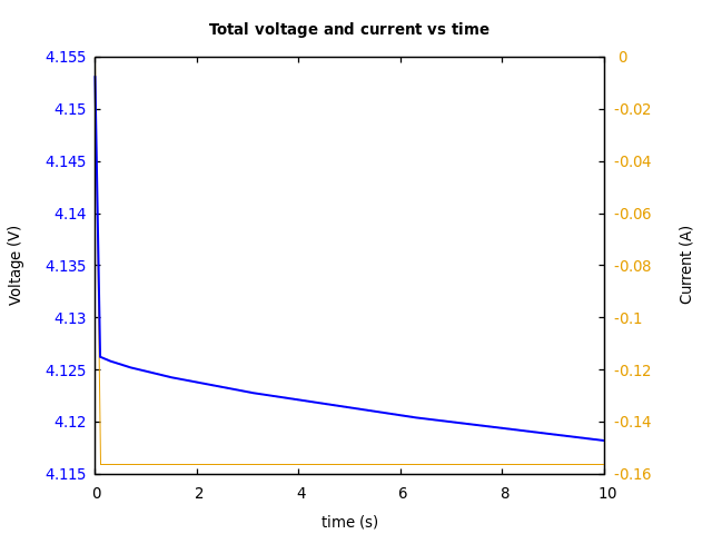 Voltage and currents