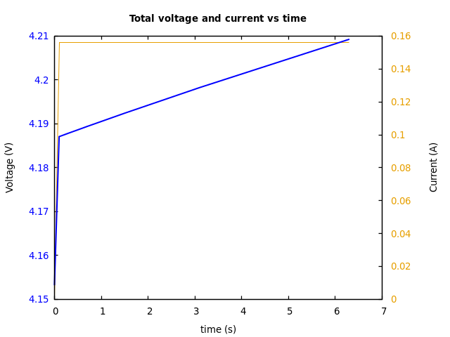 Voltage and currents
