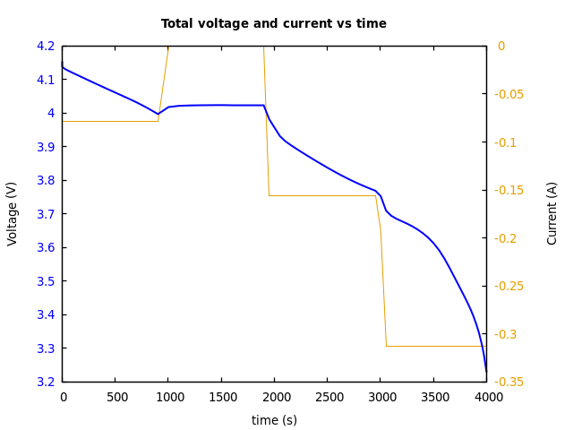 Voltage and currents