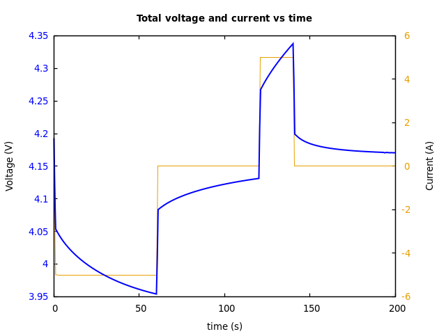 Voltage and currents