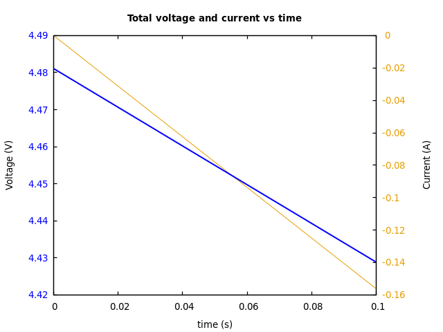 Voltage and currents