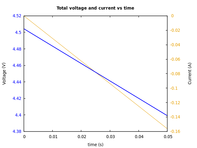 Voltage and currents