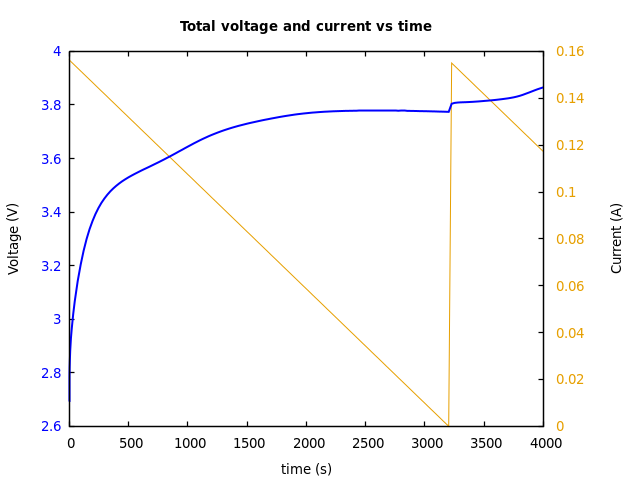 Voltage and currents