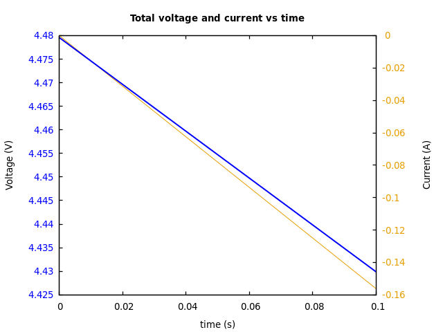 Voltage and currents