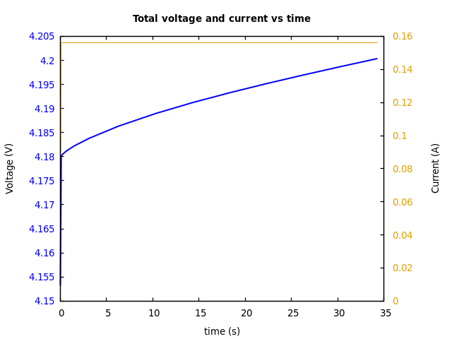 Voltage and currents