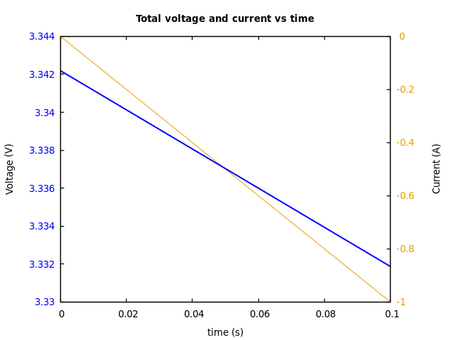 Voltage and currents