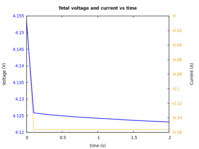 Voltage and currents