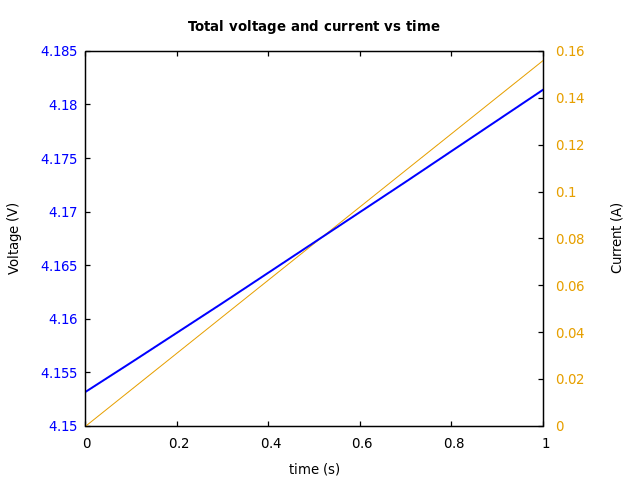 Voltage and currents