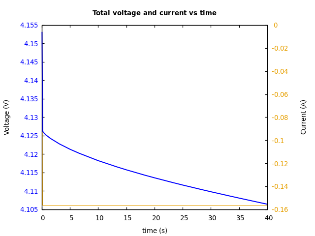 Voltage and currents