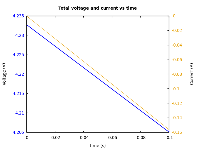 Voltage and currents