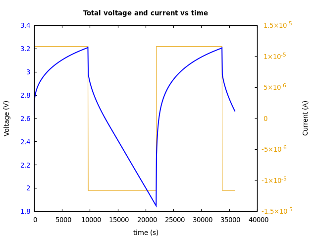 Voltage and currents