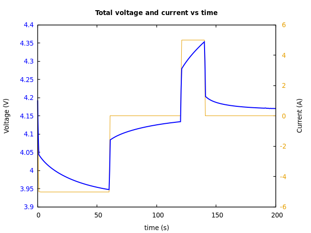 Voltage and currents