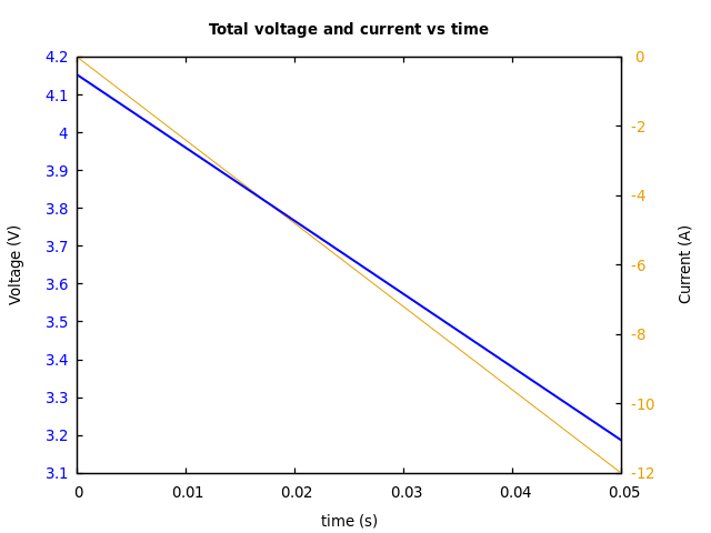 Voltage and currents