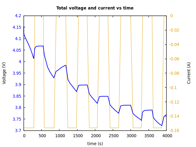 Voltage and currents