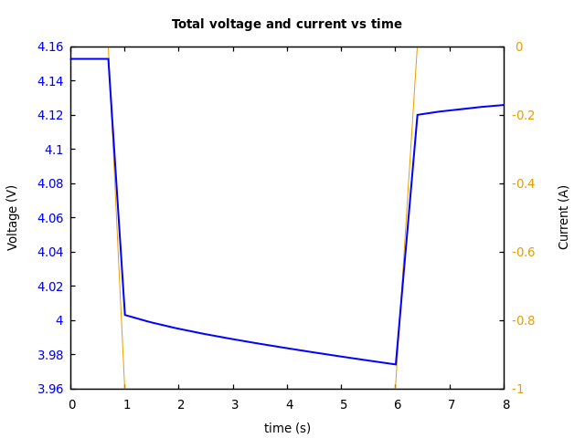 Voltage and currents