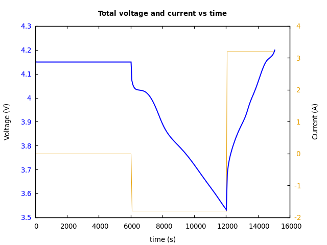 Voltage and currents