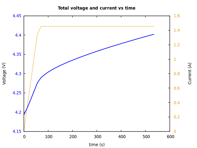 Voltage and currents