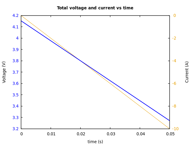 Voltage and currents