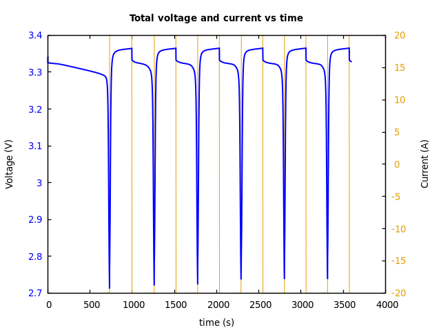 Voltage and currents