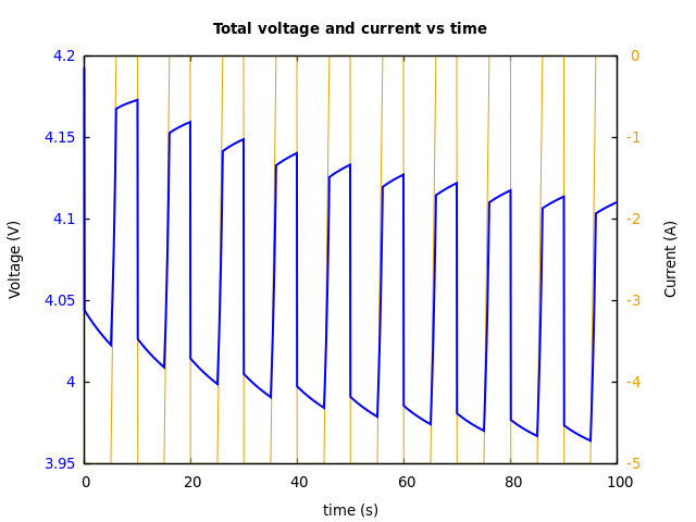 Voltage and currents