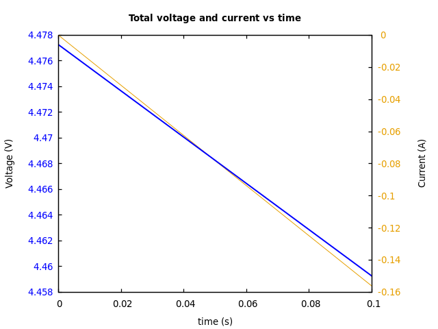Voltage and currents