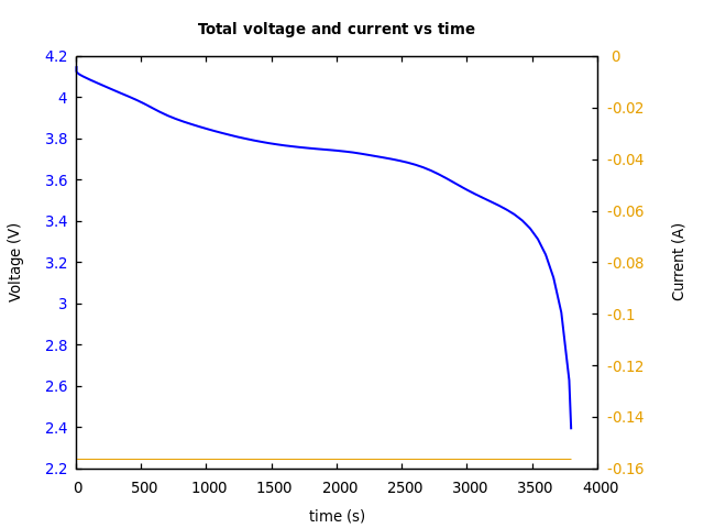 Voltage and currents