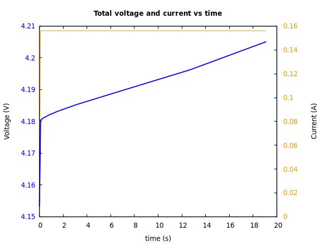 Voltage and currents