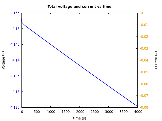 Voltage and currents