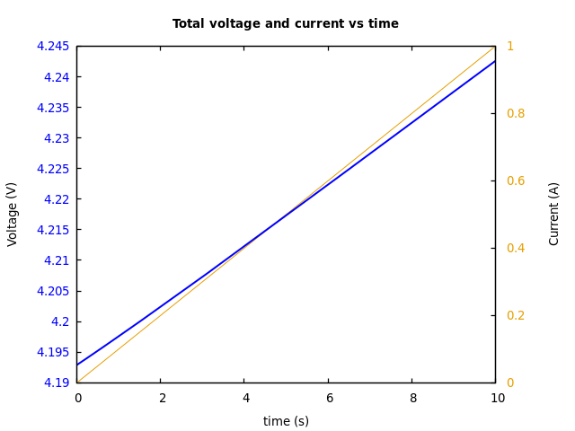 Voltage and currents