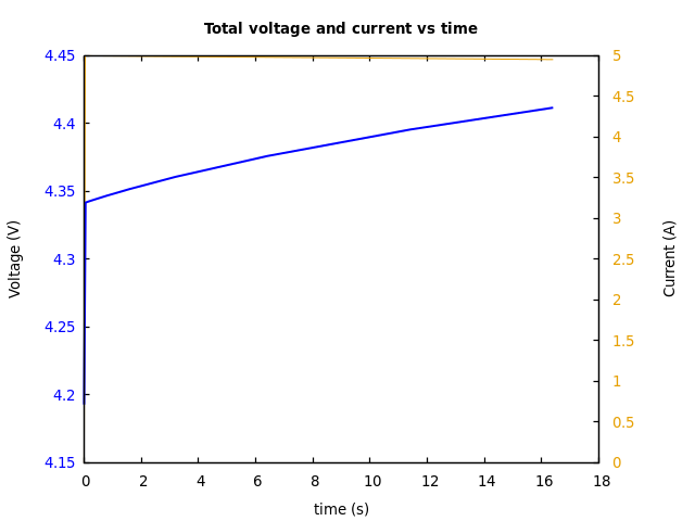 Voltage and currents