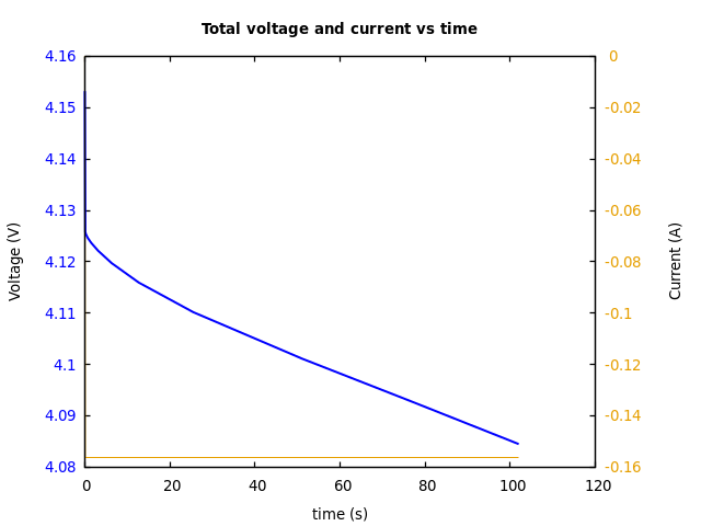 Voltage and currents