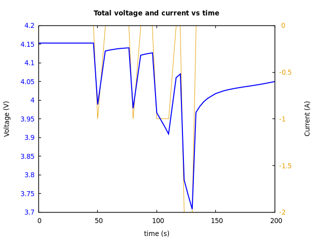 Voltage and currents