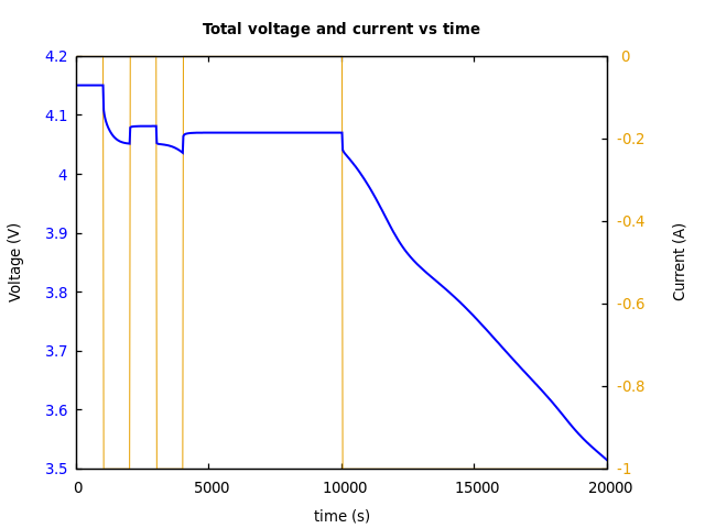 Voltage and currents