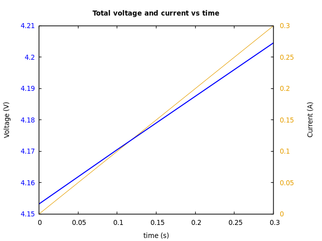 Voltage and currents