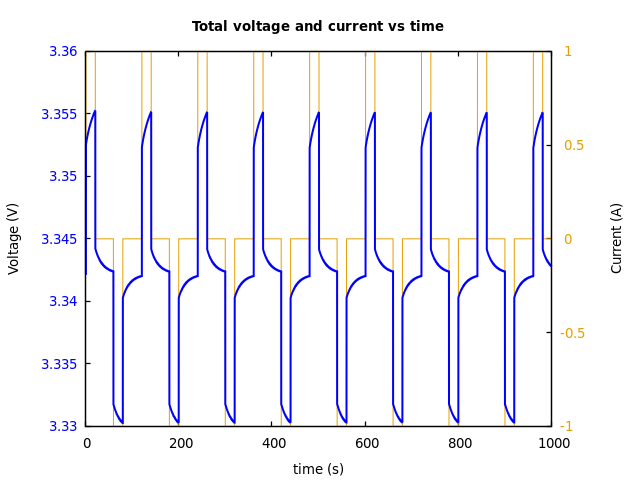 Voltage and currents