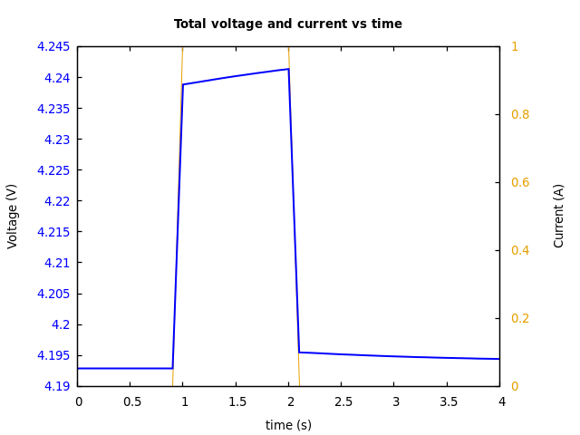 Voltage and currents