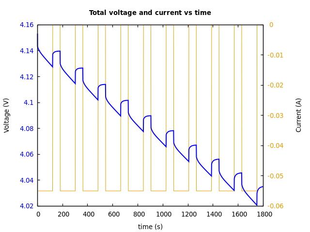 Voltage and currents