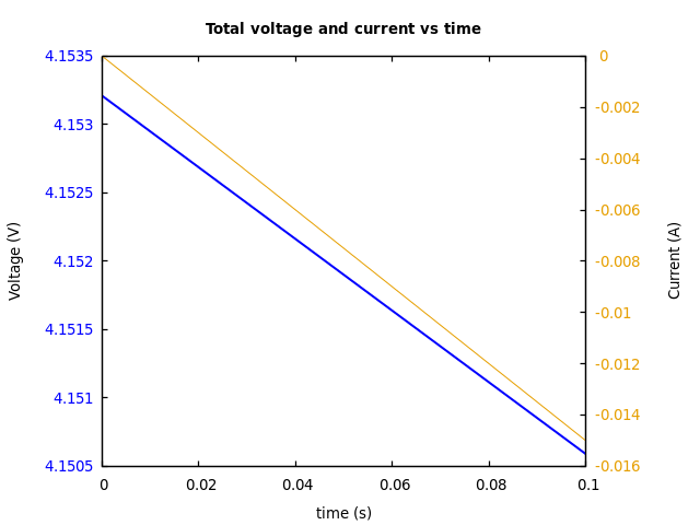 Voltage and currents