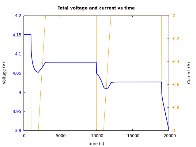Voltage and currents