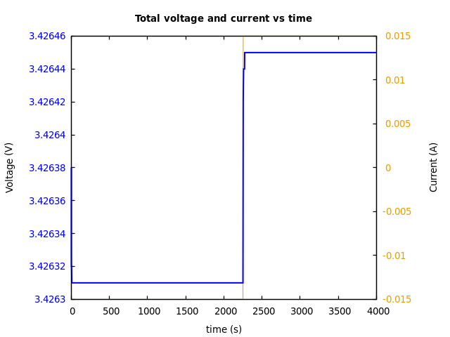 Voltage and currents