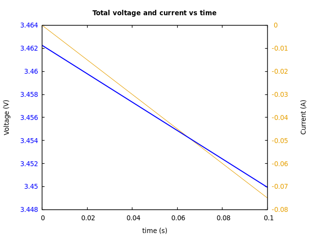 Voltage and currents