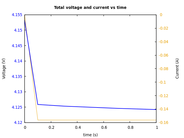 Voltage and currents