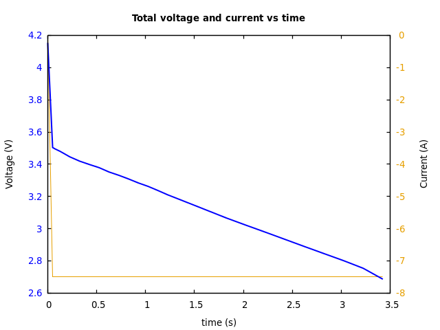 Voltage and currents