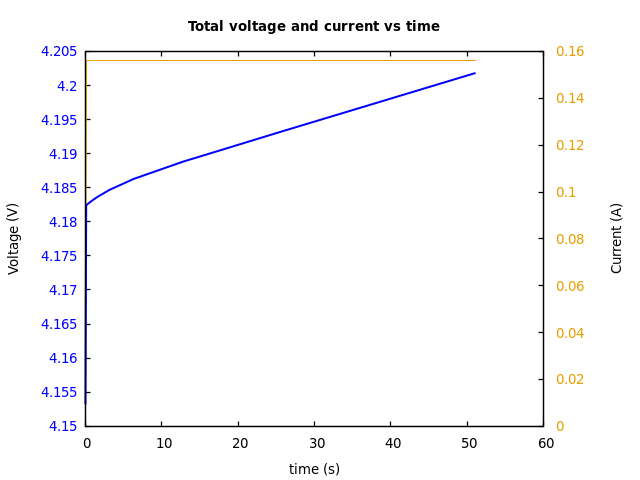 Voltage and currents