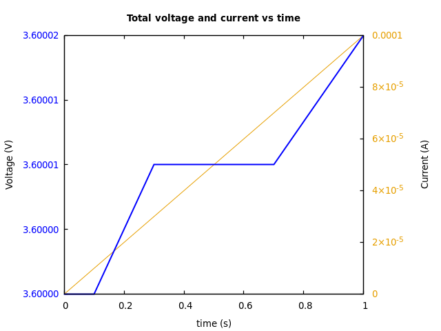 Voltage and currents