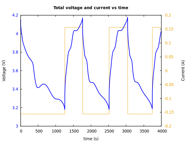 Voltage and currents