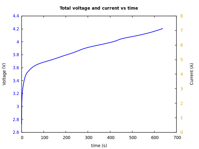 Voltage and currents