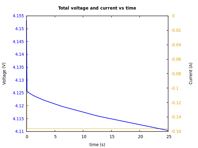 Voltage and currents