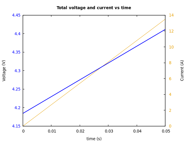 Voltage and currents