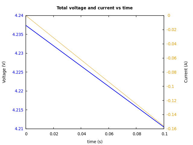 Voltage and currents